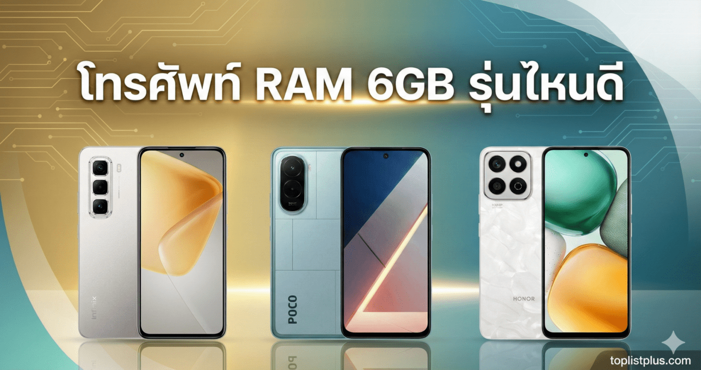 ภาพปกบทความรีวิวแนะนำ โทรศัพท์ RAM 6GB รุ่นไหนดี แสดงรูปสมาร์ทโฟน Infinix, POCO และ HONOR