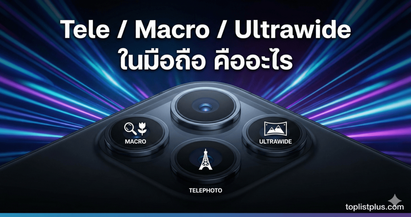 ภาพหน้าปกบทความที่อธิบายว่า Tele / Macro / Ultrawide ในมือถือ คืออะไร แสดงชุดเลนส์กล้องหลังสมาร์ทโฟนพร้อมไอคอน