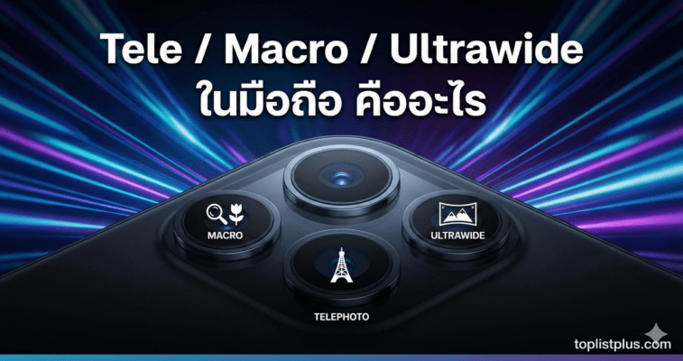ภาพหน้าปกบทความที่อธิบายว่า Tele / Macro / Ultrawide ในมือถือ คืออะไร แสดงชุดเลนส์กล้องหลังสมาร์ทโฟนพร้อมไอคอน