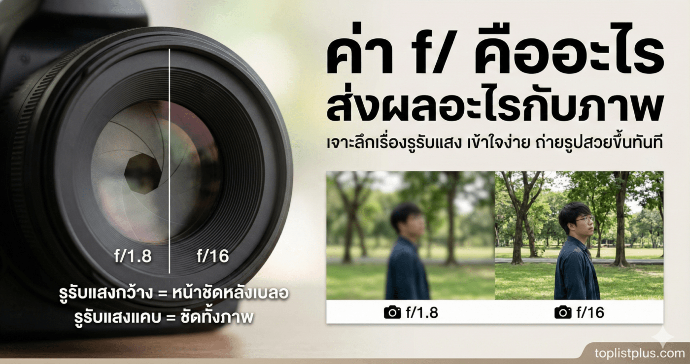 ภาพหน้าปกบทความอธิบายเรื่อง ค่า f/ คืออะไร ส่งผลอะไรกับภาพ แสดงการเปรียบเทียบรูรับแสง f/1.8 และ f/16 บนเลนส์กล้อง พร้อมตัวอย่างภาพถ่ายที่ได้ หน้าชัดหลังเบลอและชัดทั้งภาพ
